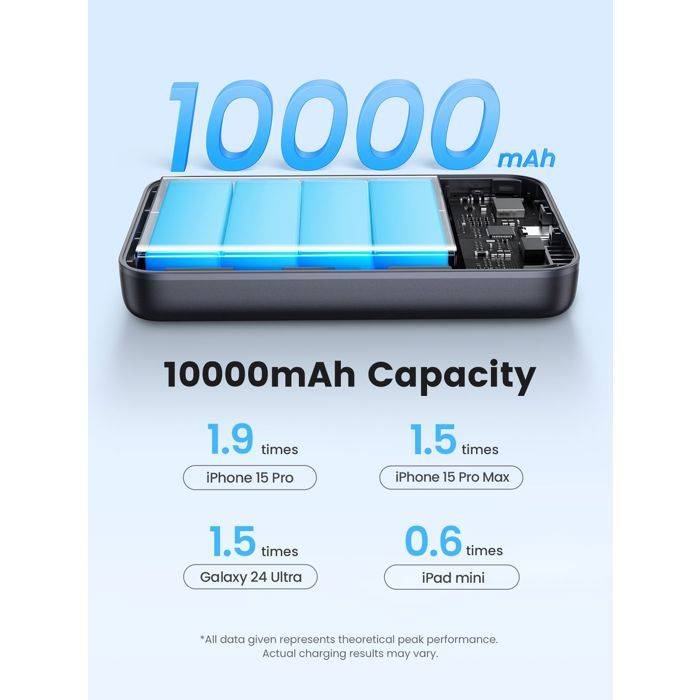 UGREEN Powerbank - 10.000 mAh - Qi-compatibel - 30W - Zwart-4