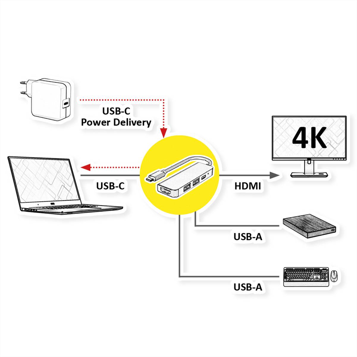 VALUE USB Type C dockingstation, HDMI 4K, 2x USB A + Type C PD-1