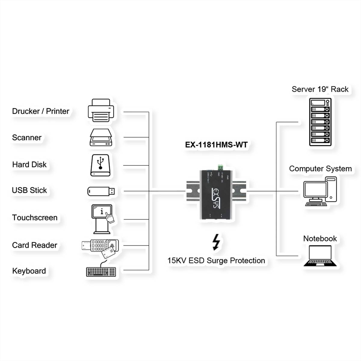 Exsys EXSYS GmbH Kleinster 4-Port USB 3.2 Gen 1 Metall HUB, 15KV ESD Schutz, -40°C bis USB-hub Zwart-1