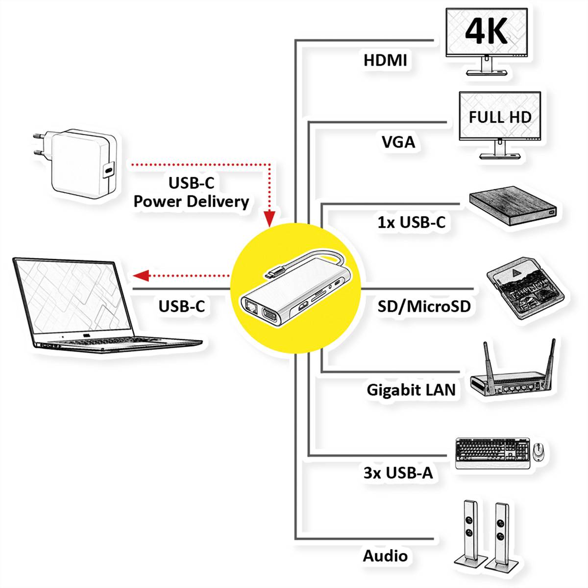 VALUE USB Type-C Docking Station, HDMI 4K60, 1x Gigabit Ethernet, 2x USB-A + USB-C (PD), 1x SD/microSD, 1x Audio-1