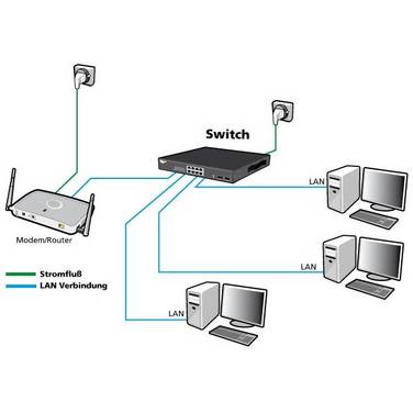 ALLNET 28-Poorts Volledig Beheerd Layer 2+ Switch - 24x GbE, 4x SFP+ - JSON API (ALL-SG8628MJ-10 g) Layer2