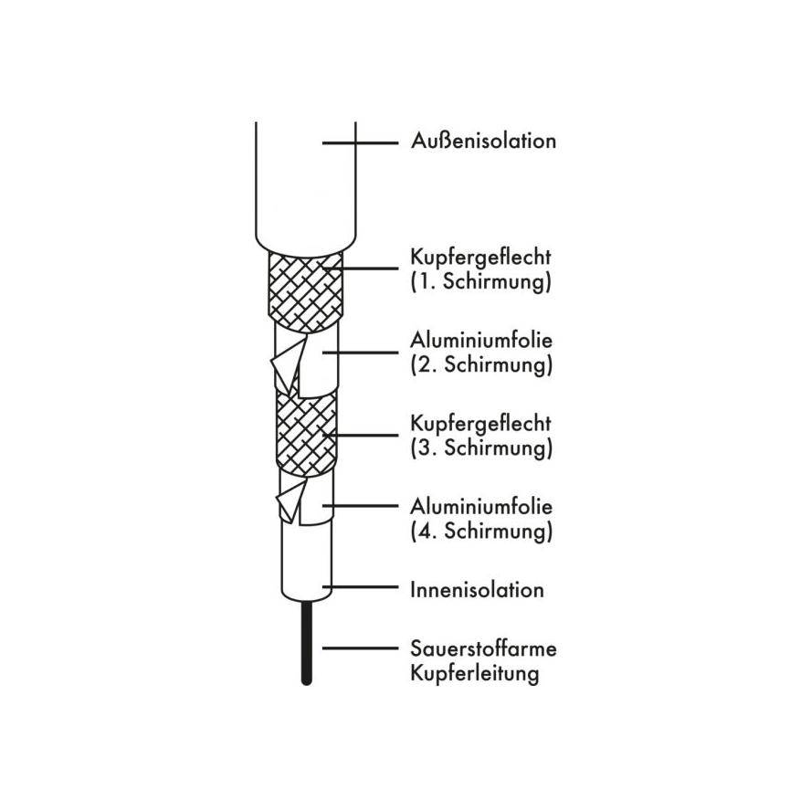 Schwaiger coaxkabel Klasse A + 10 dB 1,5 m Vodafon wit-0