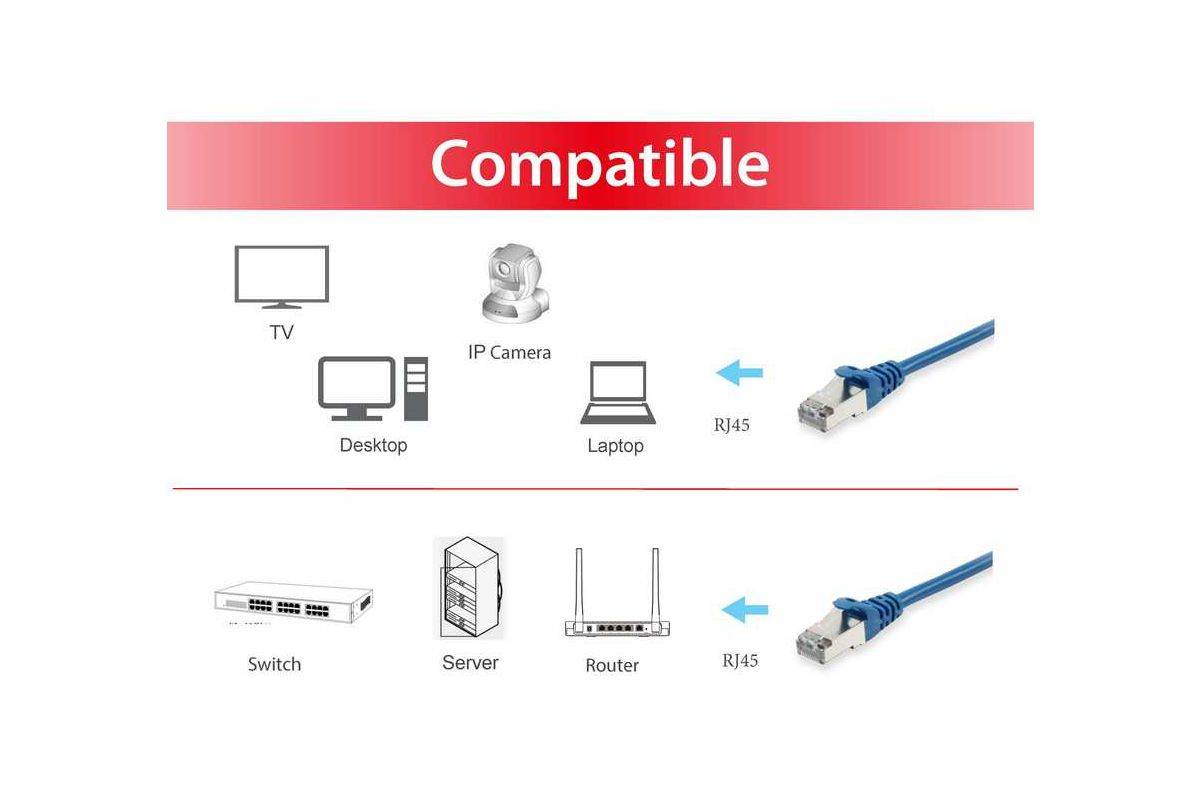 Equip patchkabel Cat6 S/FTP 2xRJ45 10,00m blauw LSZH polybag-2