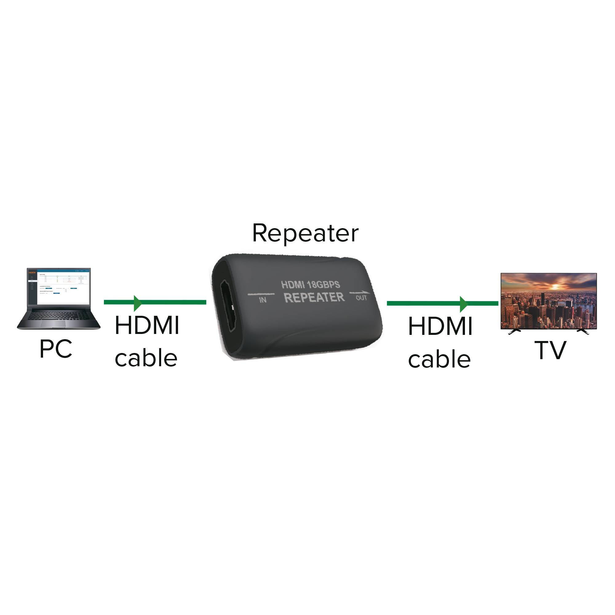 InLine® Video Repeater, HDMI 4K/60Hz-3