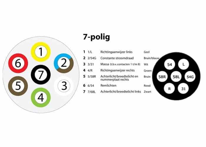 Stekkerdoos 7 polig waterdicht 12V-4