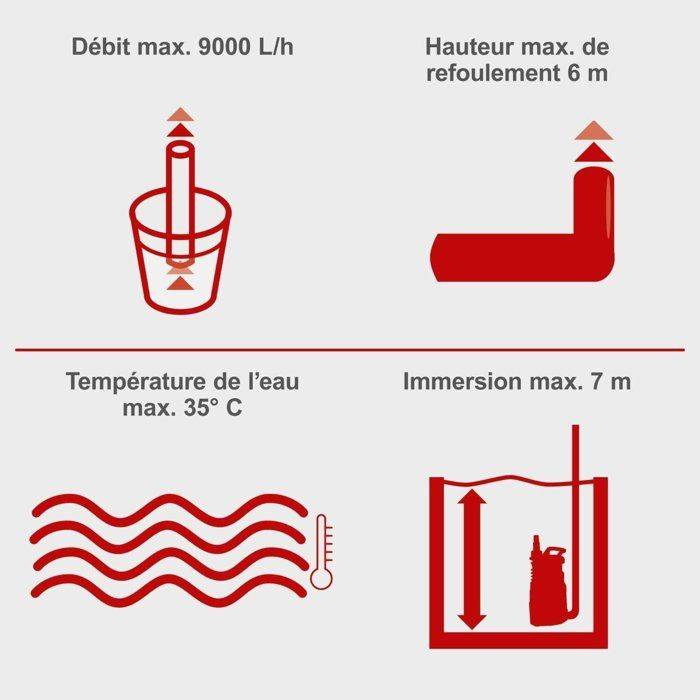 Scheppach DWP400 Combinatie Afvalwaterpomp - 400 W - Max. Doorstroomcapaciteit 9000 l/u-4