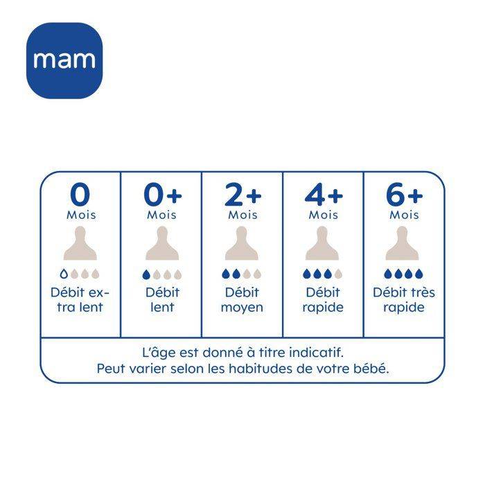 MAM Babyfles Accessoires Siliconen Teat, +0 m, Stroom 1 Langzaam, 2 Stuks-2