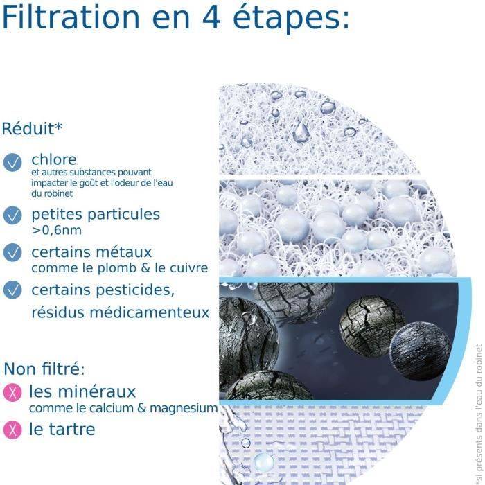 BRITA ON TAP Waterfiltratiesysteem - Tot 4 maanden gefilterd water - 3 werkmodi - 5 meegeleverde adapters-4