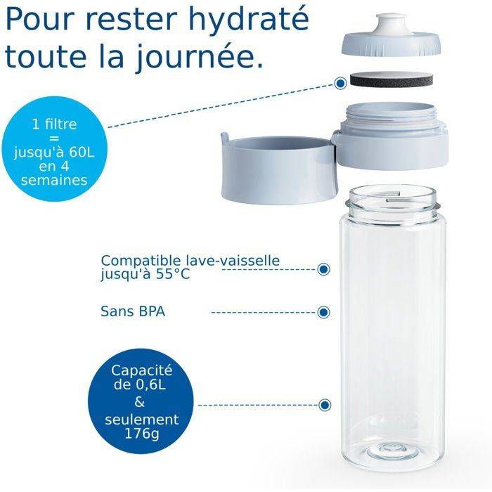 BRITA Filterwaterfles - 2 Microdiscs Inbegrepen - Pastel Blauw-4