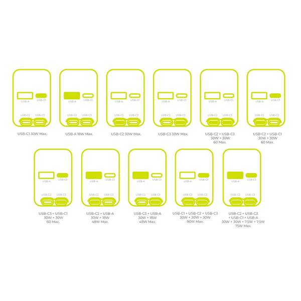 Mobile Origin 90W autolader CA22 USB-C+USB-A 2x kabel 60cm