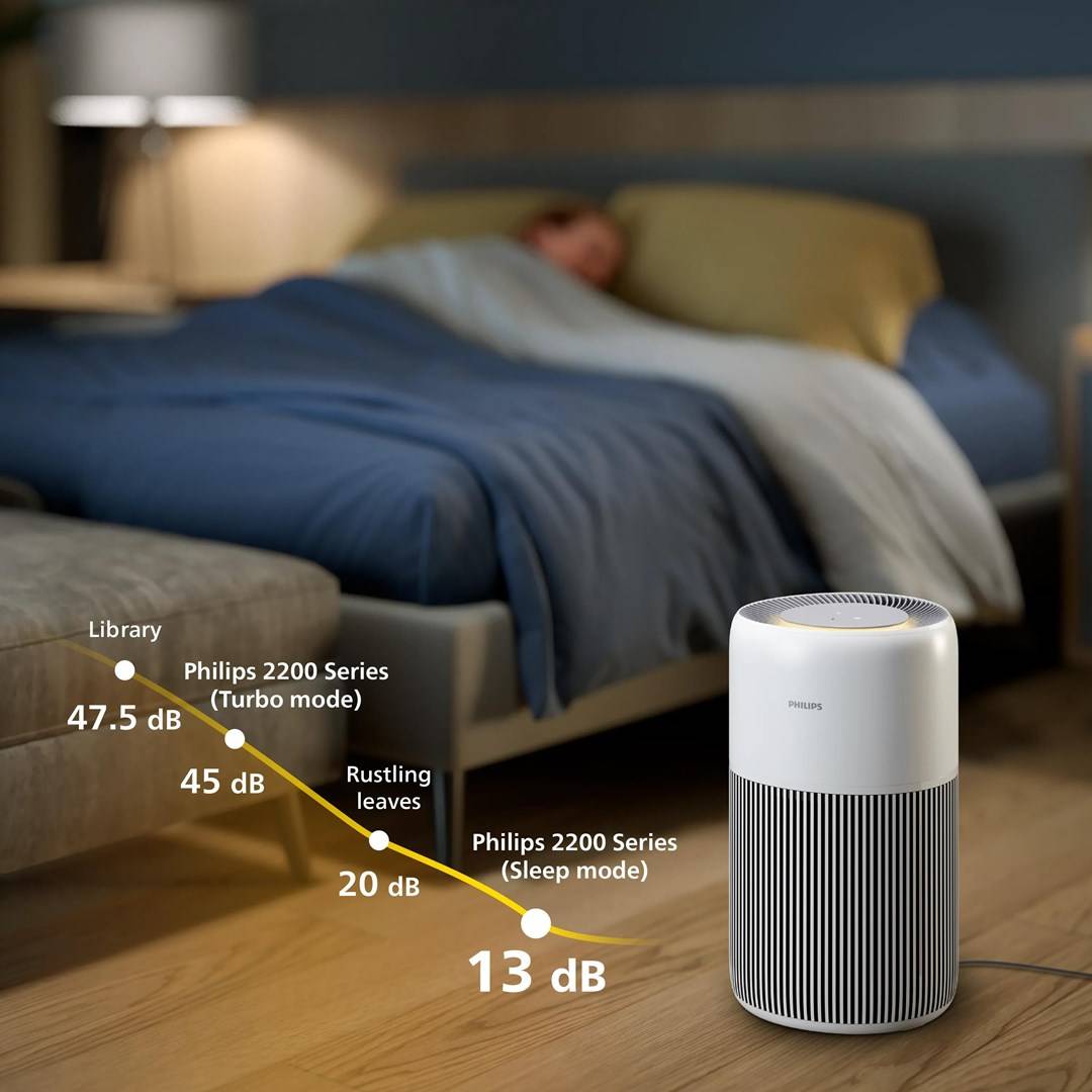 Philips PureProtect Quiet 2200-serie-1