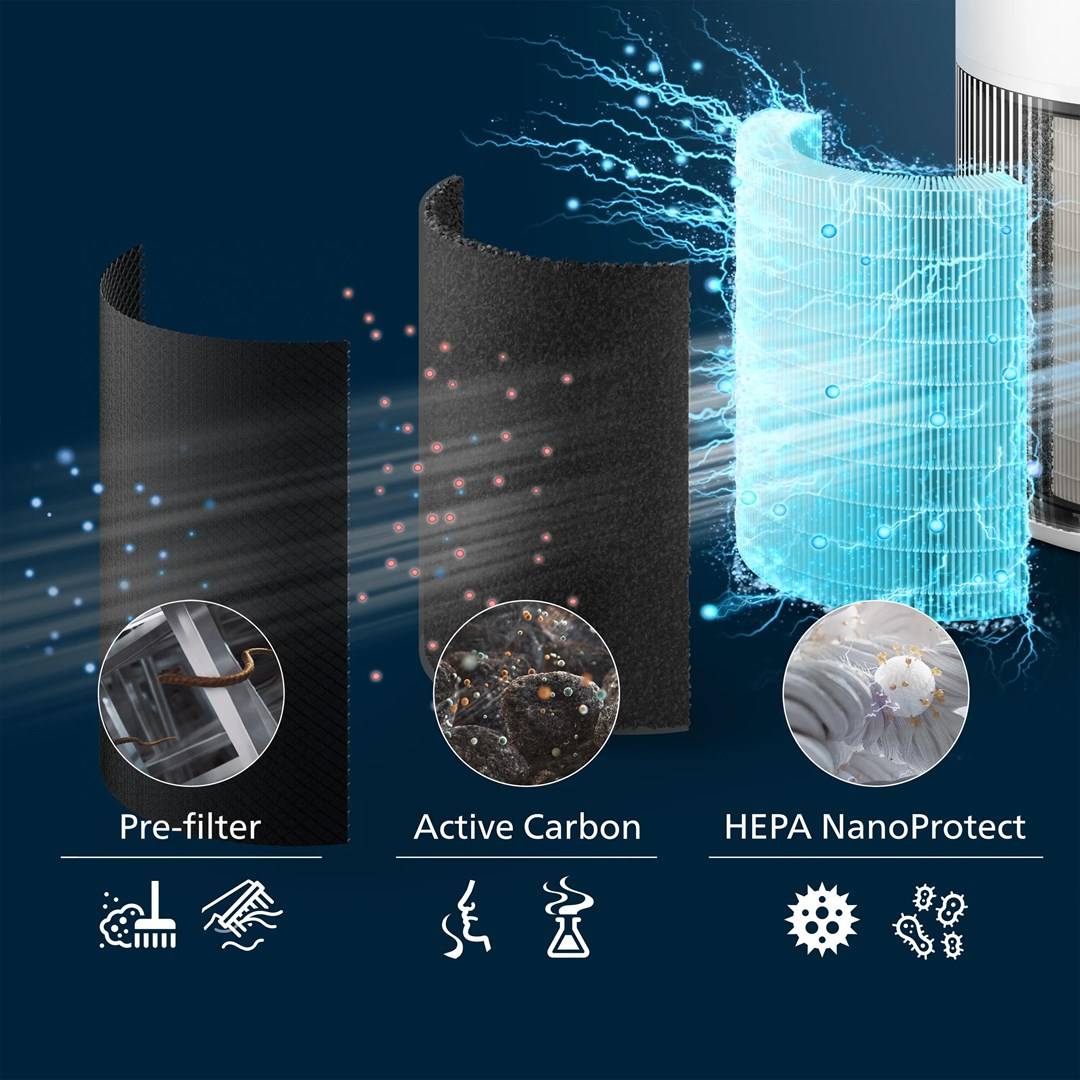 Philips PureProtect Quiet 2200-serie-2