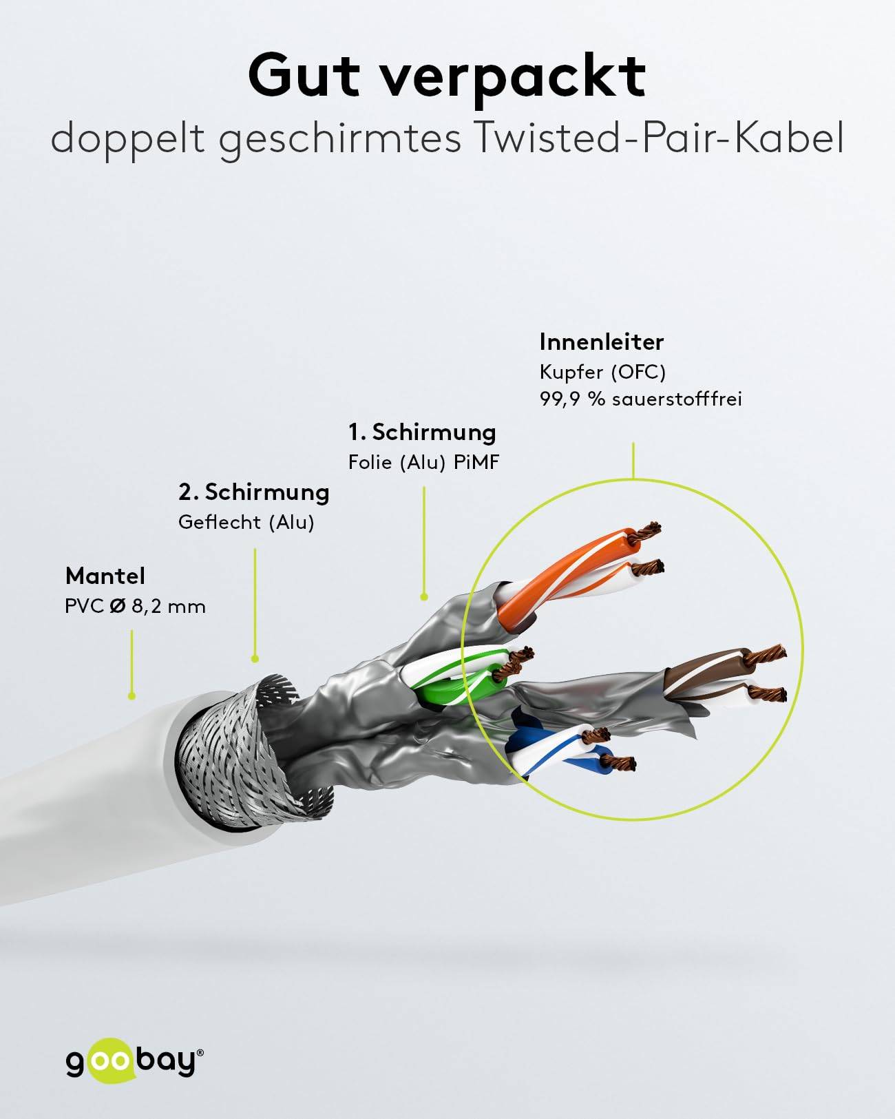 goobay Patchkabel Cat.8.1 S/FTP Kabel-3