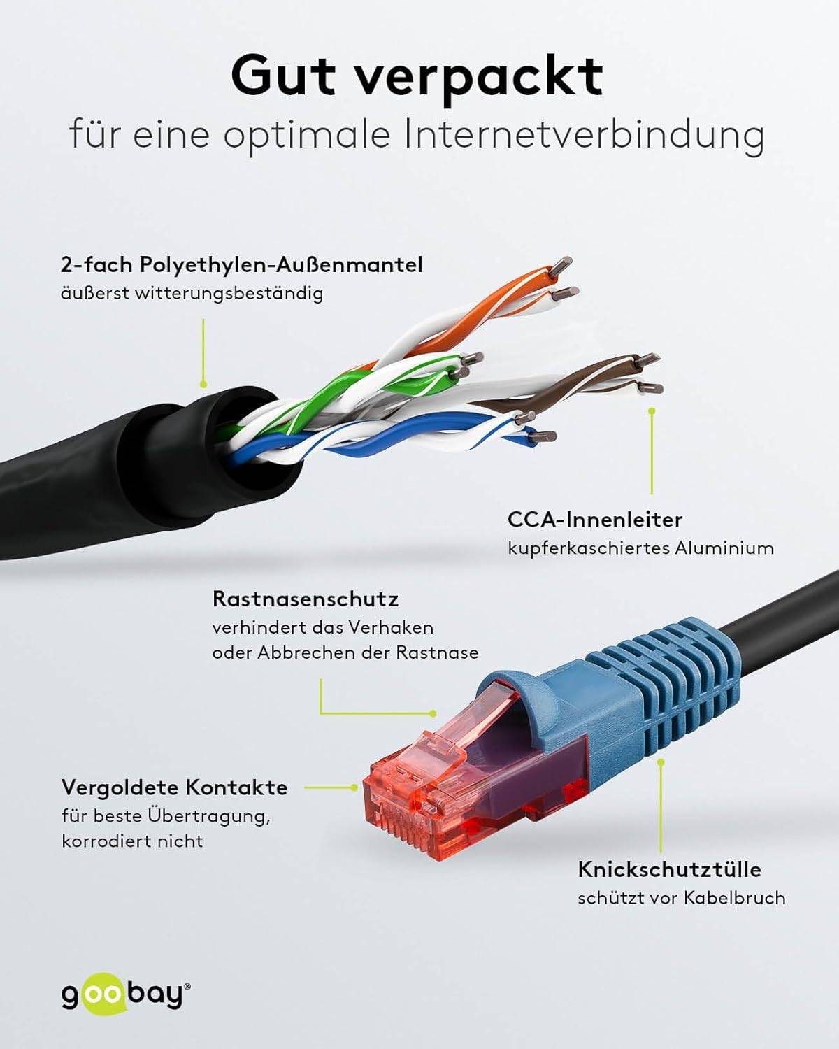 Goobay CAT 6 Outdoor Patch Cable, U/UTP, black 15 m-2