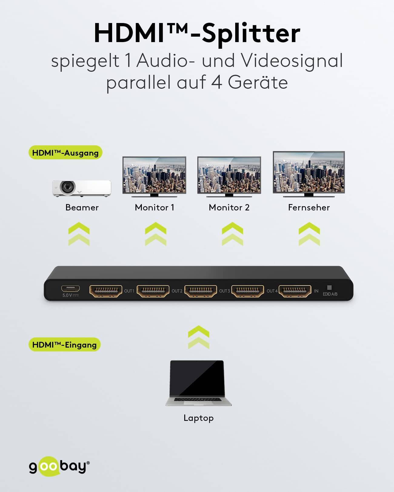 Goobay HDMI splitter 1 naar 4 - HDMI2.0 (4K 60Hz + HDR) / zwart-1
