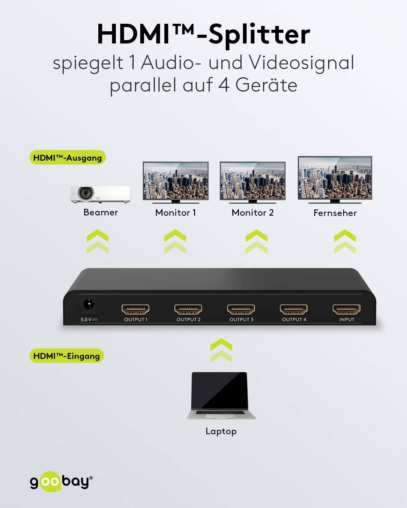 Goobay HDMI™-Splitter 1 auf 4 4K@30Hz-1