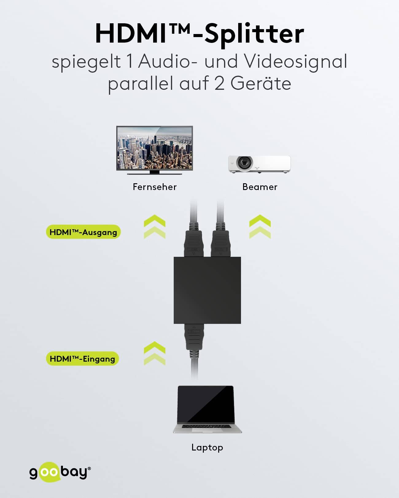 Goobay HDMI splitter 1 naar 2 - HDMI1.4 (4K 30Hz) / zwart-1