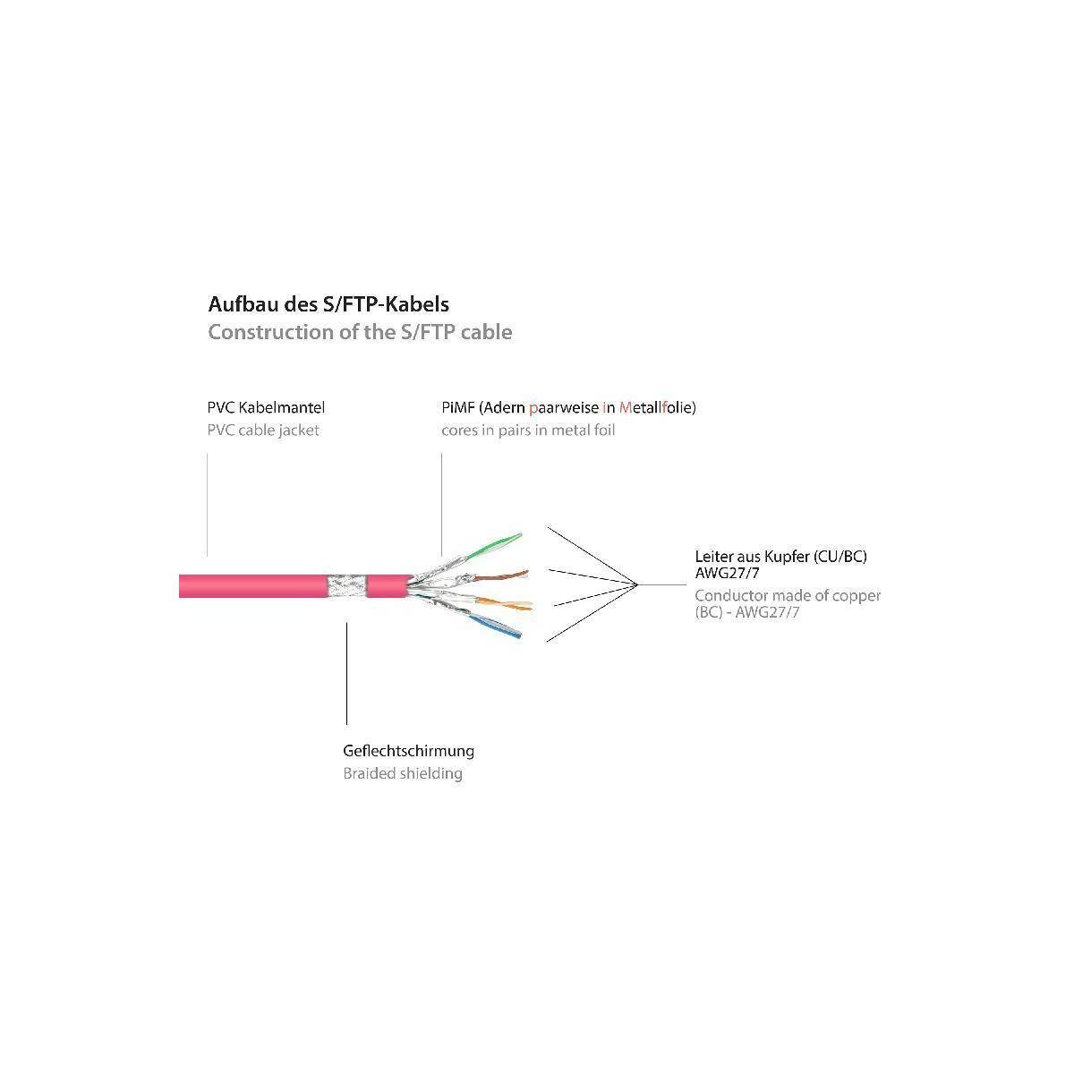 Goede aansluitingen Cat.6 patchkabel S/FTP magenta 40m-2