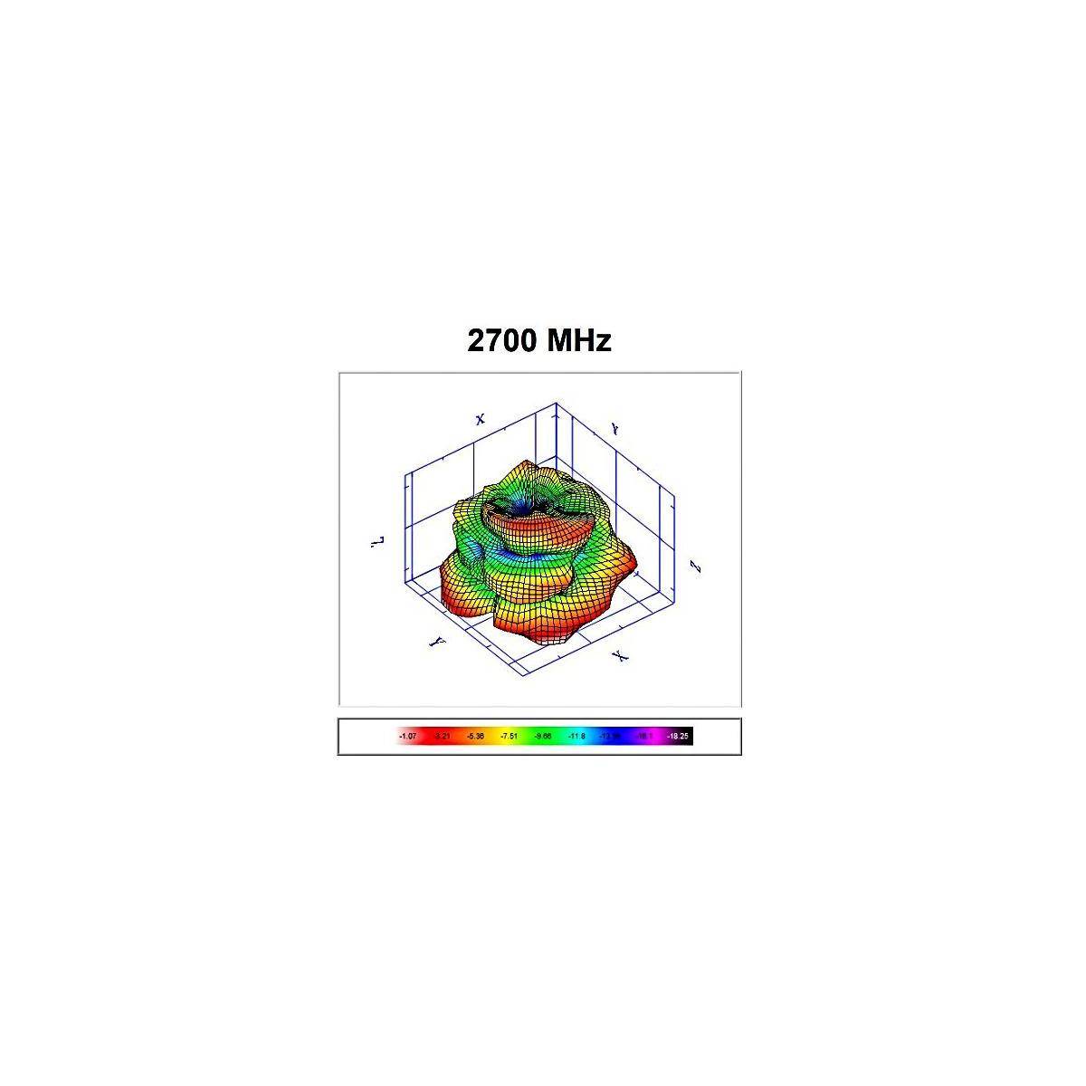 Delock LTE Antenna TS9 plug 1.5 dBi omnidirectional fixed with connection cable RG-174 1 m adhesive mounting outdoor-3