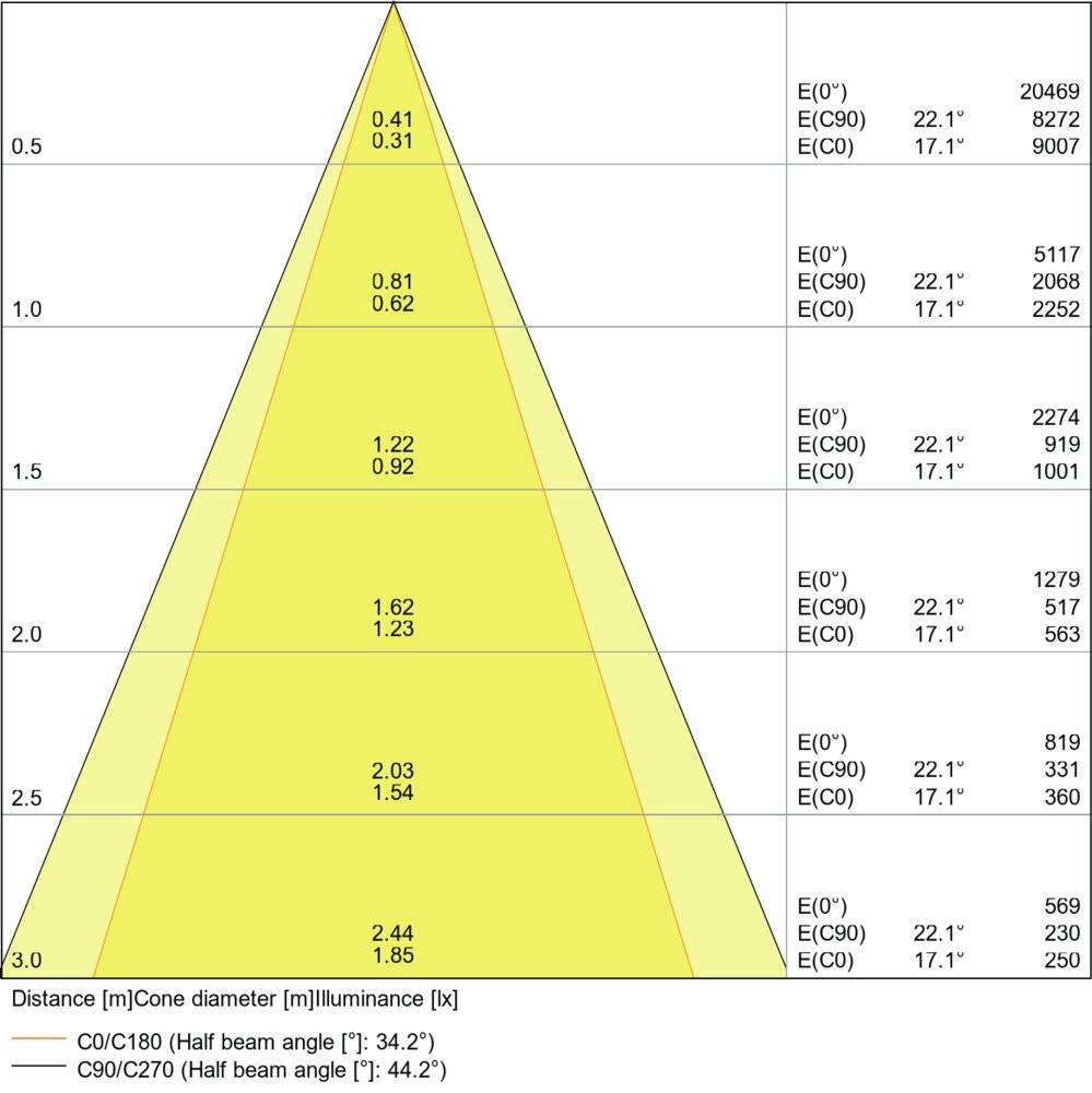 Symboolafbeelding voor Ledvance LED Downlighter | 30W 3000K 2700lm 830 IP20
