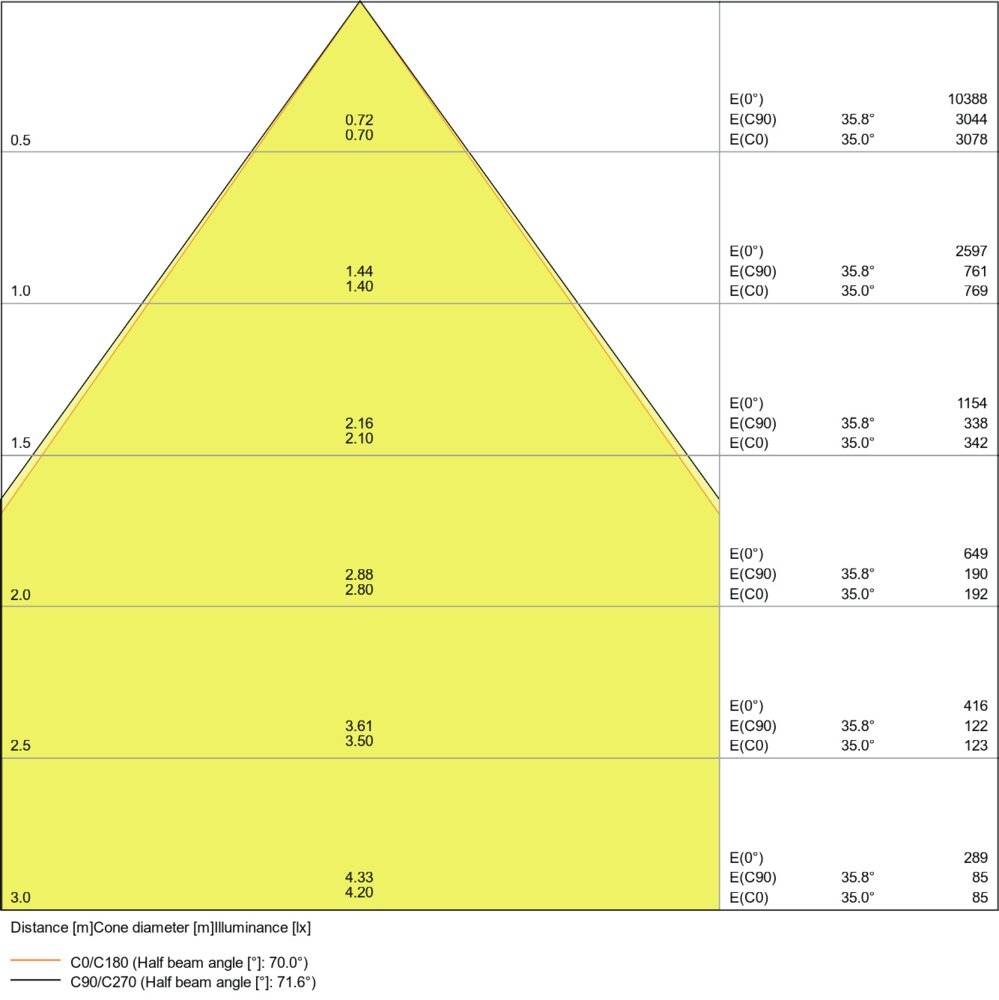 Symboolafbeelding voor Ledvance LED Paneel 60X60CM | 33W 3000K 3800lm 830 | IP40 DALI Dimbaar