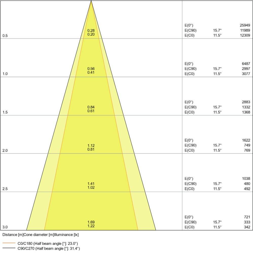 Symboolafbeelding voor Ledvance LED Railspot 3-fase | 25W 4000K 1500lm 940 IP20 | Dimbaar