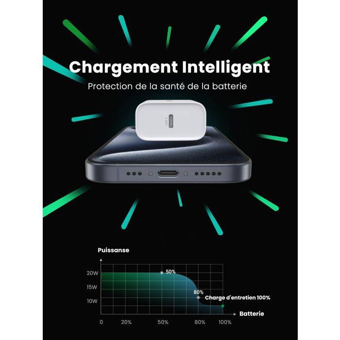 UGREEN Wandlader - 1 USB-C Poort - 20W - Wit-2