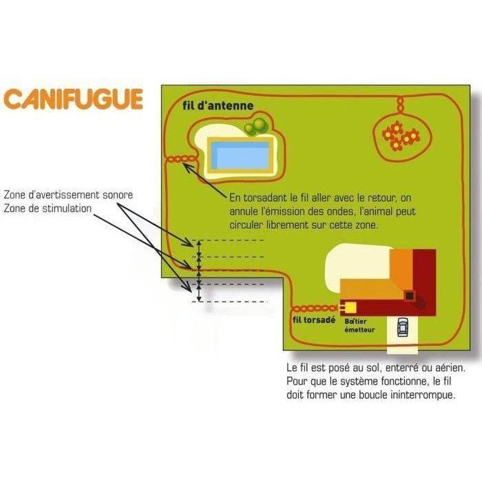 NUM'AXES Canifugue Hek en Anti-Fugue Halsband voor Honden - FUG1030 (Tuin tot 800 m Draad)-3