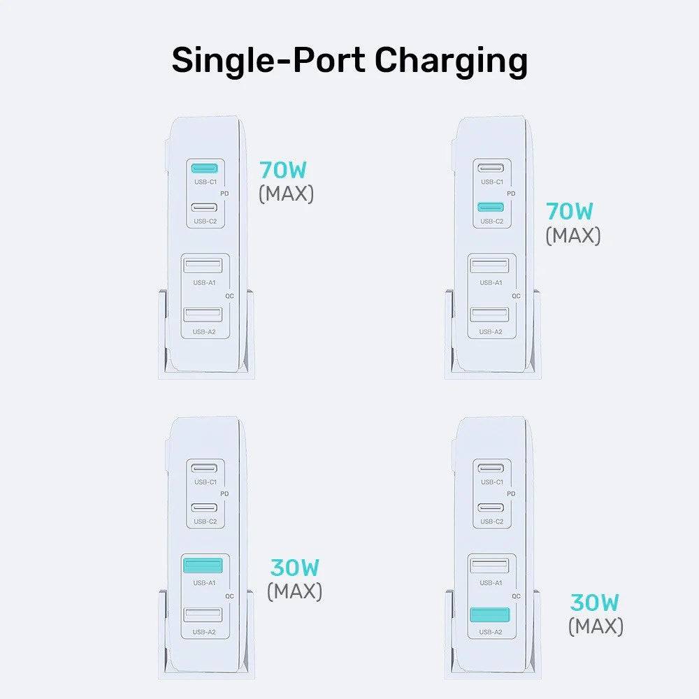 Unitek GaN Netwerkoplader - P1228ABK01-EU | 70W 2x USB-C 2x USB-A-2