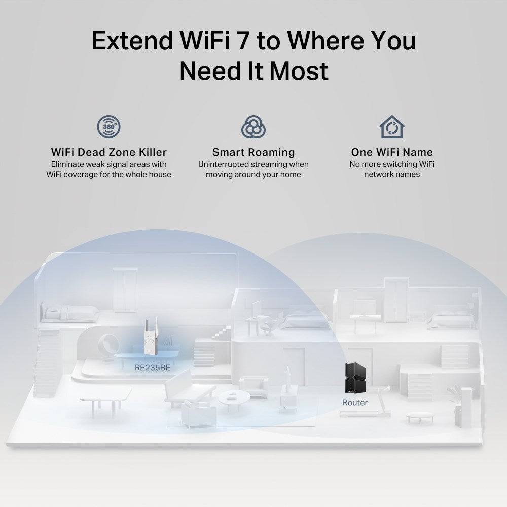 TP-LINK BE3600 Wi-Fi 7 Bereikversterker - Toegangspunt - WLAN (RE235BE)-2