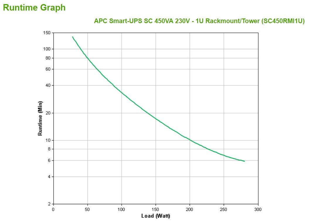 APC Smart-UPS SC 450VA UPS 280 W-3