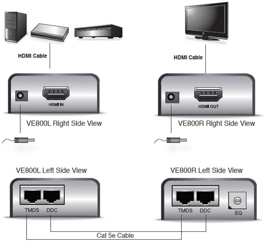 ATEN VE800A HDMI Cat5 Audio/Video Extender 60m-1