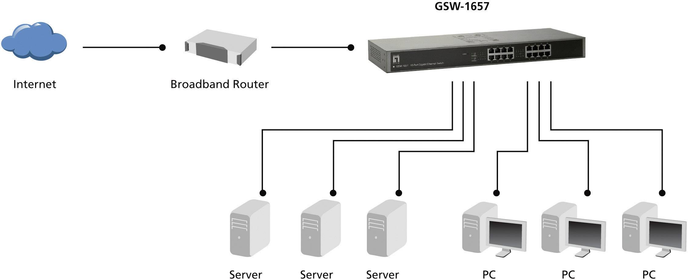 Level One GSW-1657 16-poorts Gigabit Ethernet-switch-5