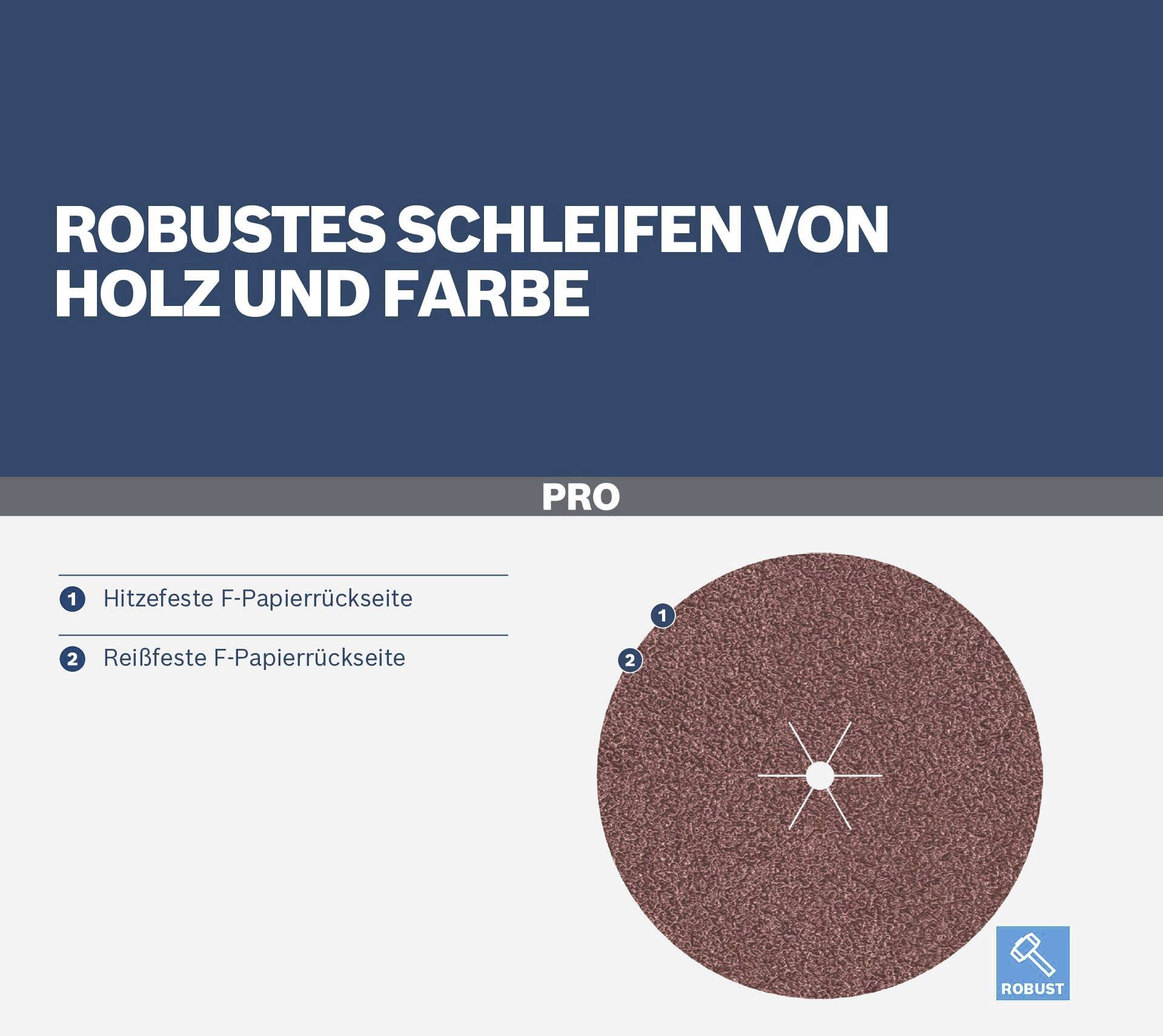 Robustowe szlifowanie drewna i farby; Ilustracja papieru ściernego z odpornym na ciepło i rozdarcia podłożem z papieru F.