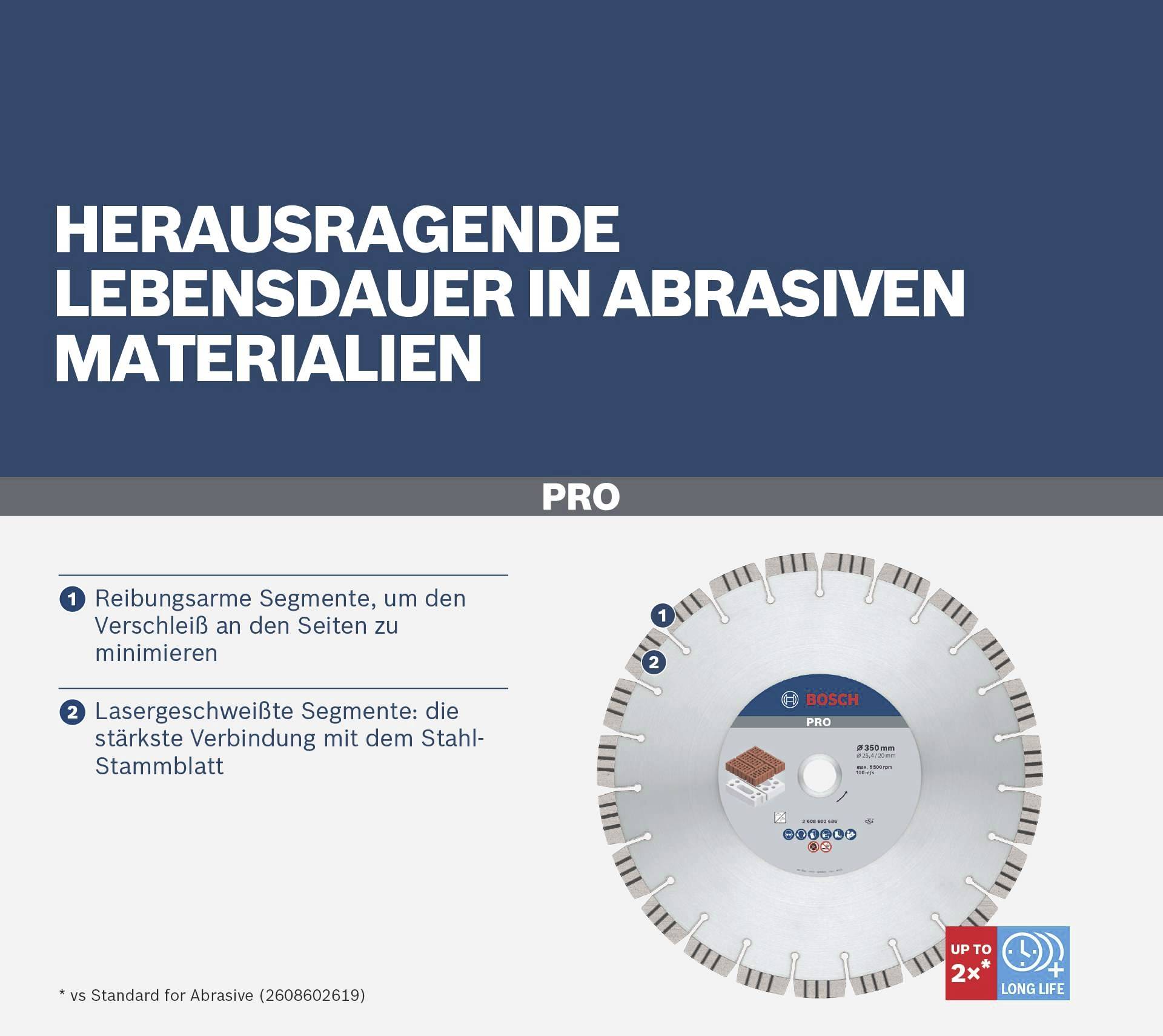 Tarcza tnąca PRO o wyjątkowej trwałości do materiałów ściernych. Minimalizuje zużycie dzięki segmentom o niskim tarciu.