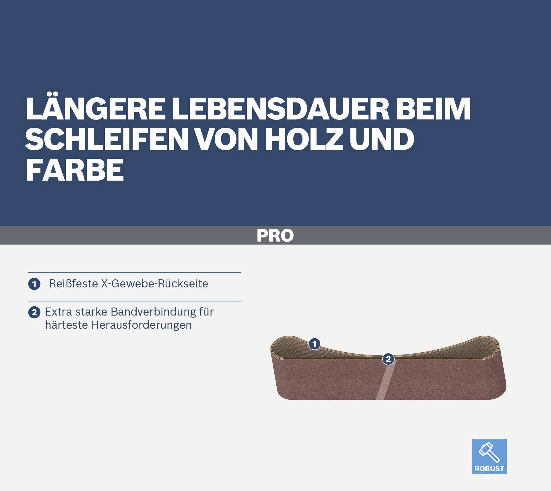Obraz przedstawia pas szlifierski z cechami 'Dłuższa żywotność podczas szlifowania drewna i farby' oraz 'Wyjątkowo mocne połączenie pasa'.