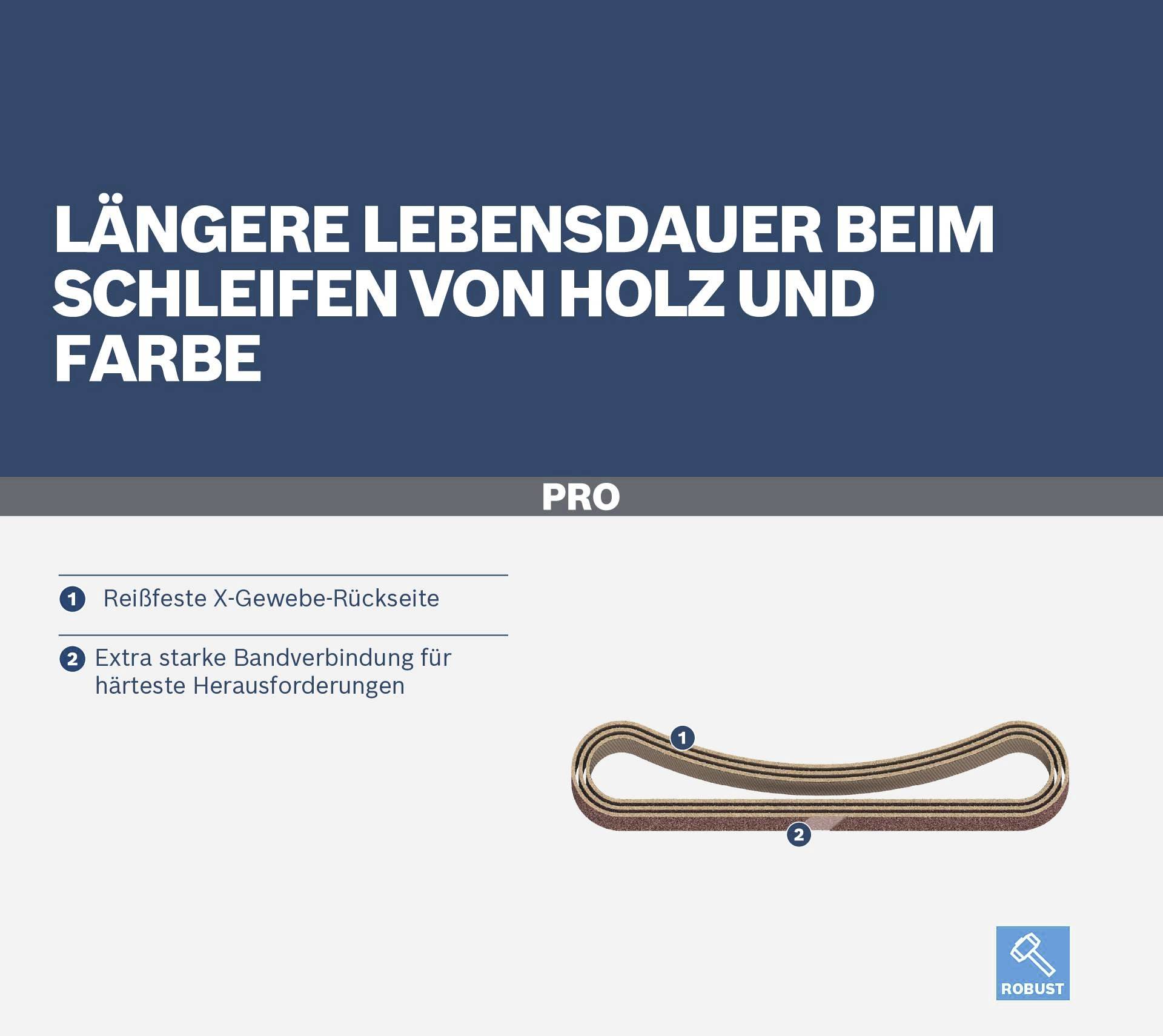 Dłuższa żywotność podczas szlifowania drewna i farby. Odporna na rozdarcia tylna strona z tkaniny X oraz wyjątkowo mocne połączenie taśmy do najtrudniejszych zadań.