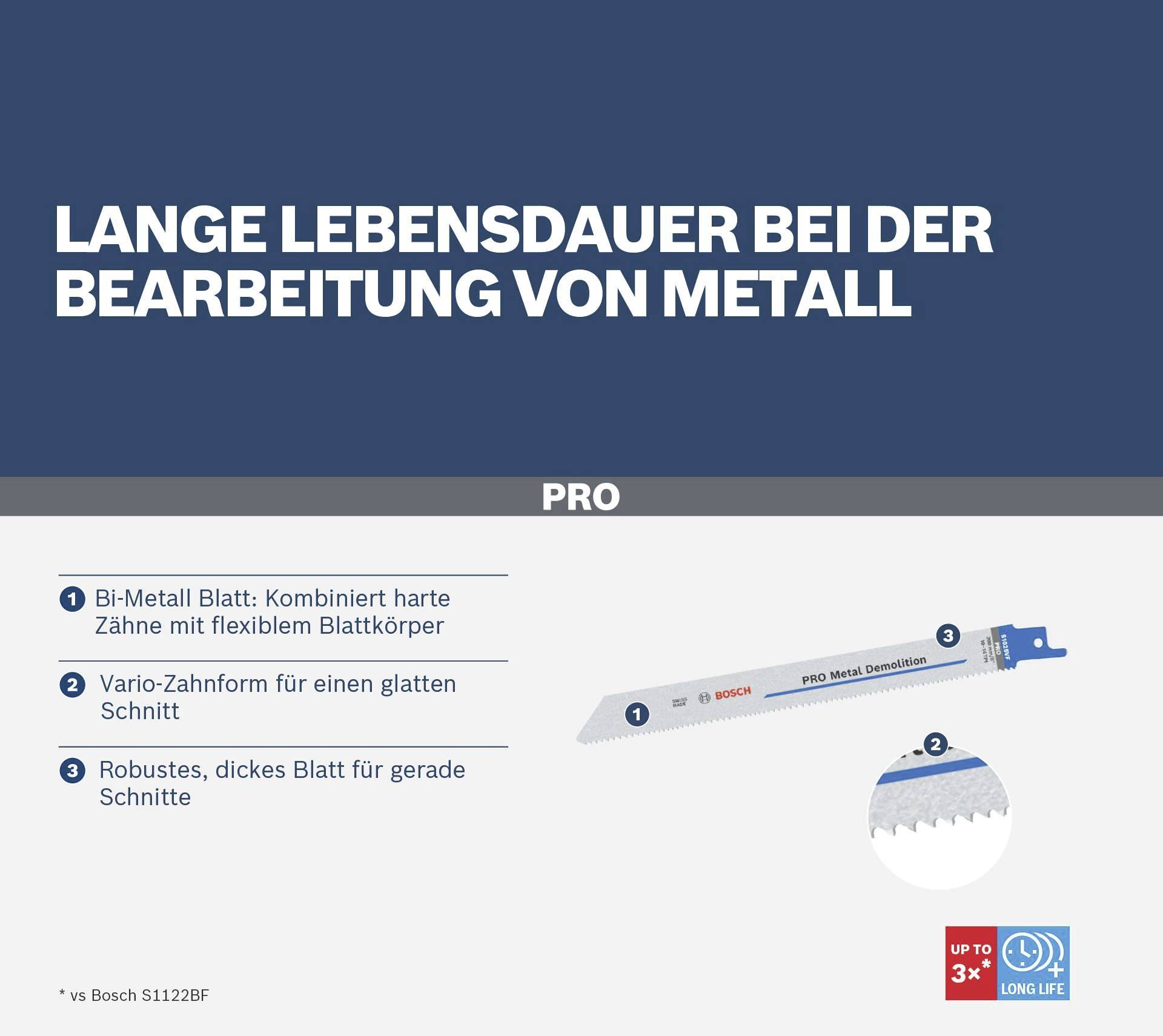 Пильне полотно для ножівки S 1025 VF Heavy for Metal Bosch 2 608 656 265 5 шт.