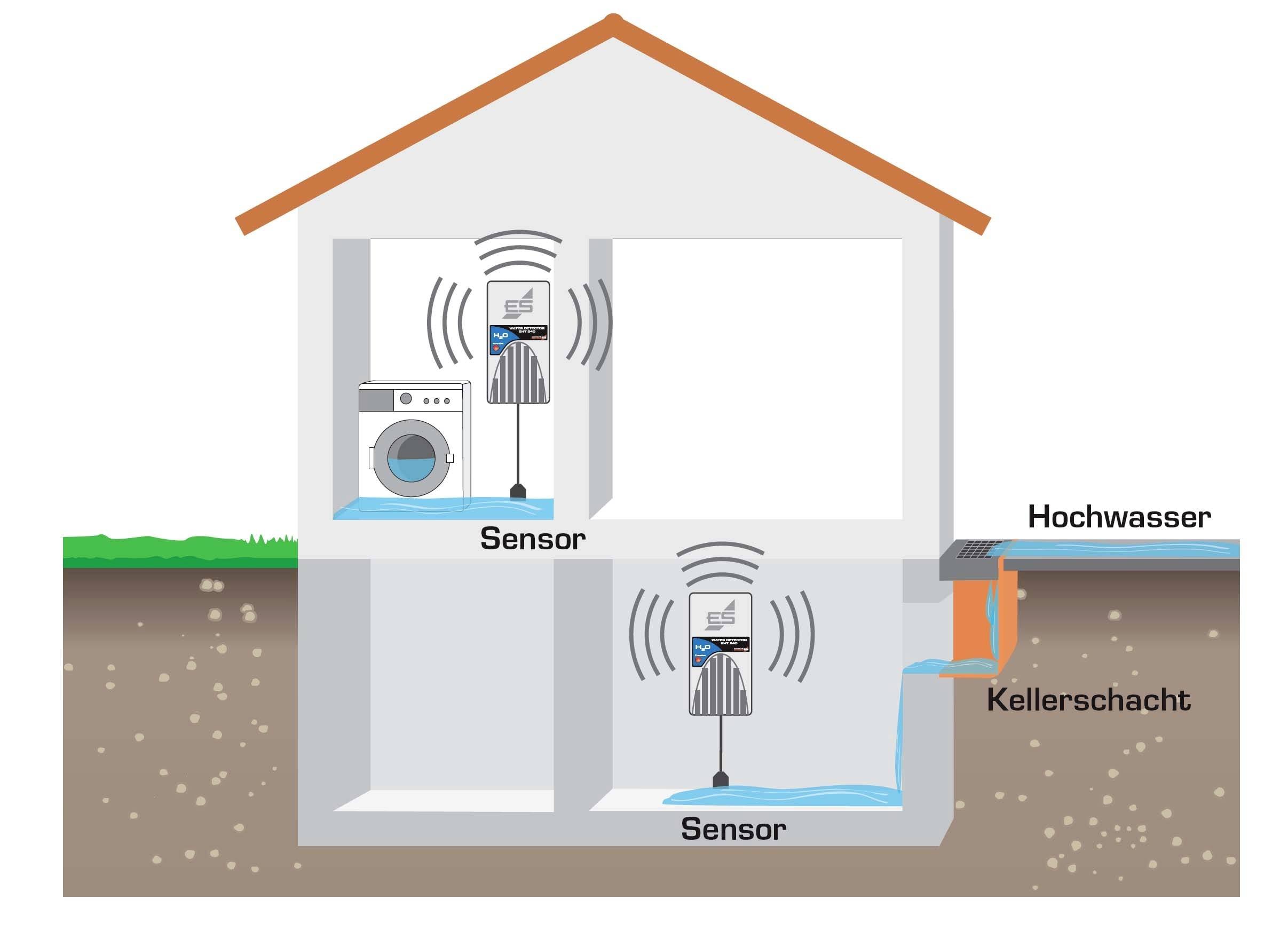 Датчик води, Schabus SHT 240, 230 В/50 Гц, 90 дБ, 60 x 118 x 44 мм, кабель 6 м