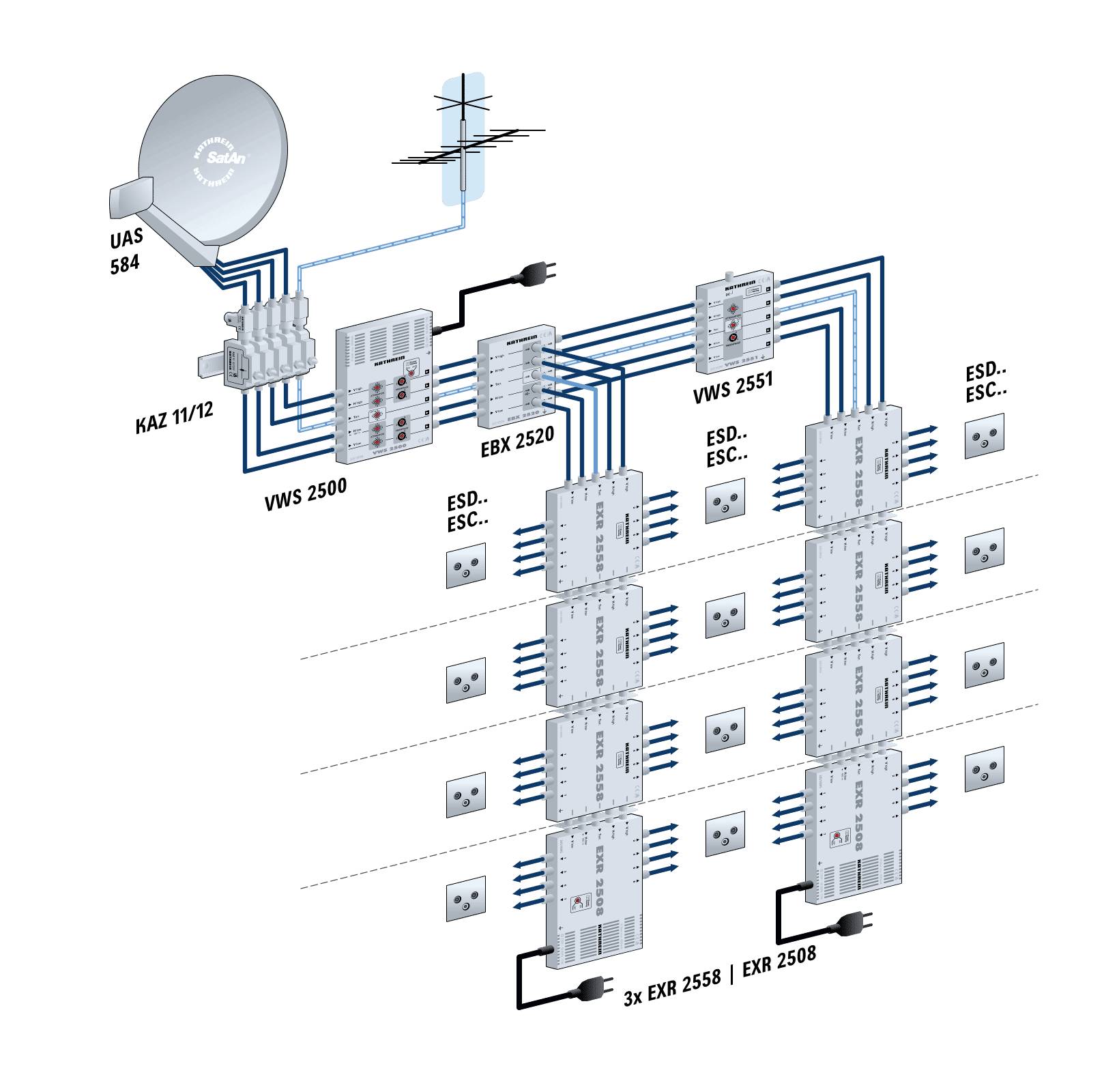Obraz przedstawia schematyczny diagram systemu odbioru satelitarnego, składający się z komponentów takich jak antena satelitarna, rozdzielacze i odbiorniki, połączone wiązkami kabli.