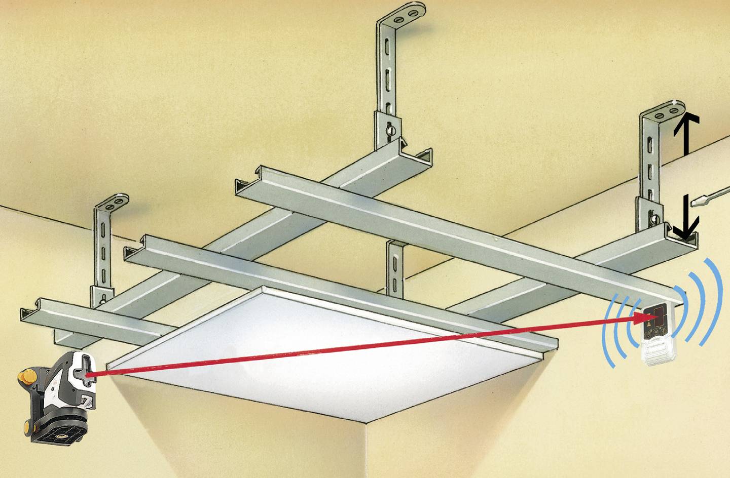 Ilustracja przedstawia montaż sufitu podwieszanego przy użyciu laserowego urządzenia do poziomowania. Widoczne są profile metalowe i precyzyjna regulacja.