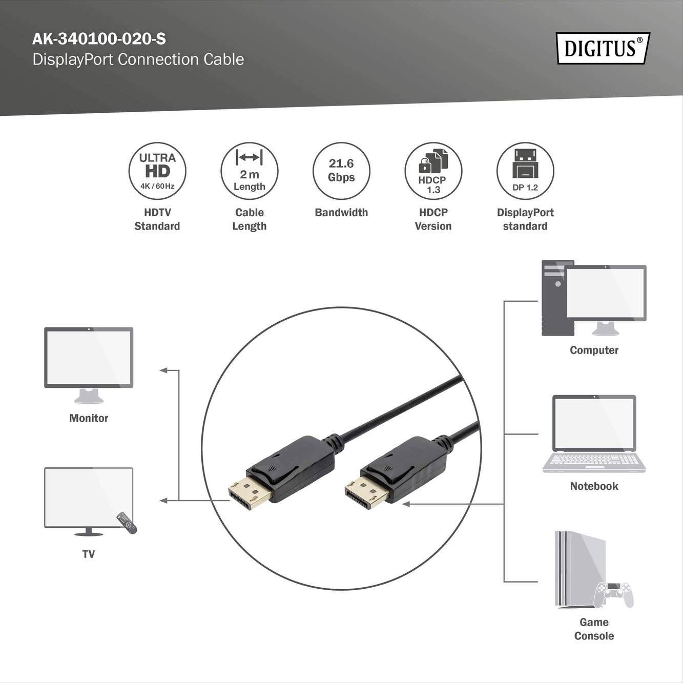 Kabel DisplayPort o długości 2 m, przepustowości 21,6 Gbps, obsługa HDCP 1.3. Kompatybilne z monitorem, komputerem, laptopem, telewizorem lub konsolą do gier.