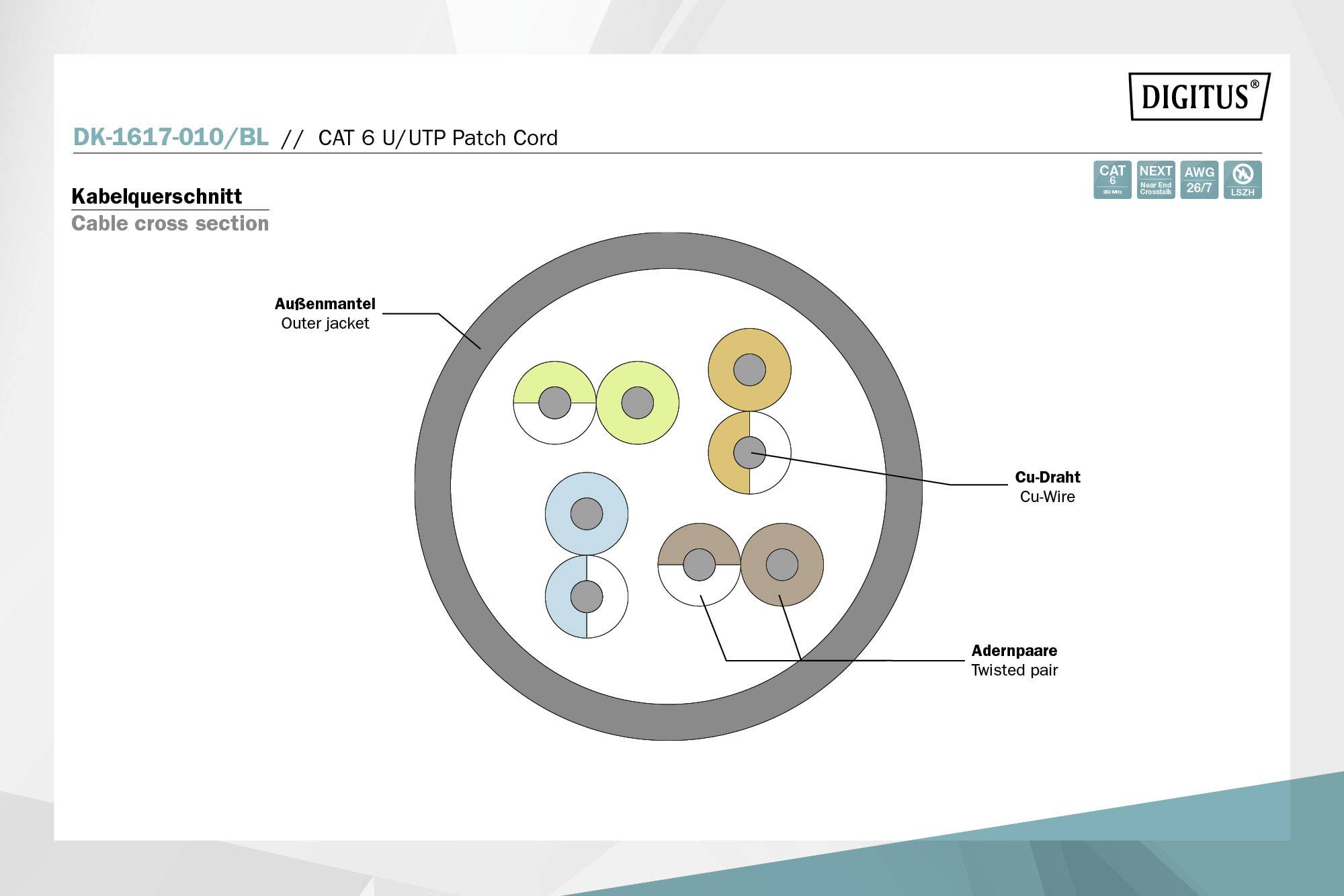 Przekrój kabla: Osłona zewnętrzna, przewód miedziany, pary żył w przekroju kabla krosowego CAT 6 U/UTP, z kolorowymi parami i komponentami.