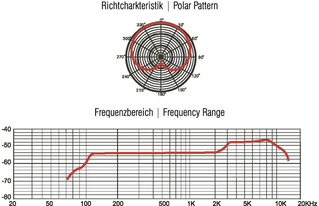 Charakterystyka kierunkowa i zakres częstotliwości mikrofonu: charakterystyka kierunkowa w kształcie nerki, zakres częstotliwości wykazuje spadek w wyższych tonach.