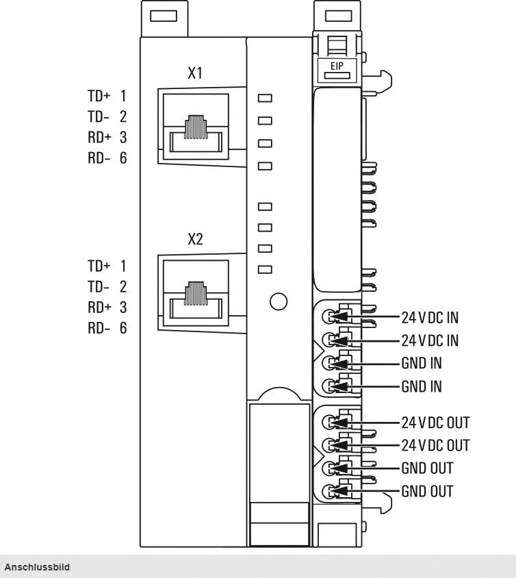 Rysunek podłączeniowy urządzenia elektronicznego z dwoma portami RJ45 (X1, X2) po lewej stronie oraz kilkoma złączami 24 V DC po stronie prawej.