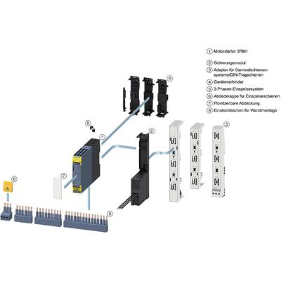 Ilustracja systemu rozruchu silnika z komponentami takimi jak wyłącznik ochronny, złącza, system fazowy i adapter do szyn montażowych.