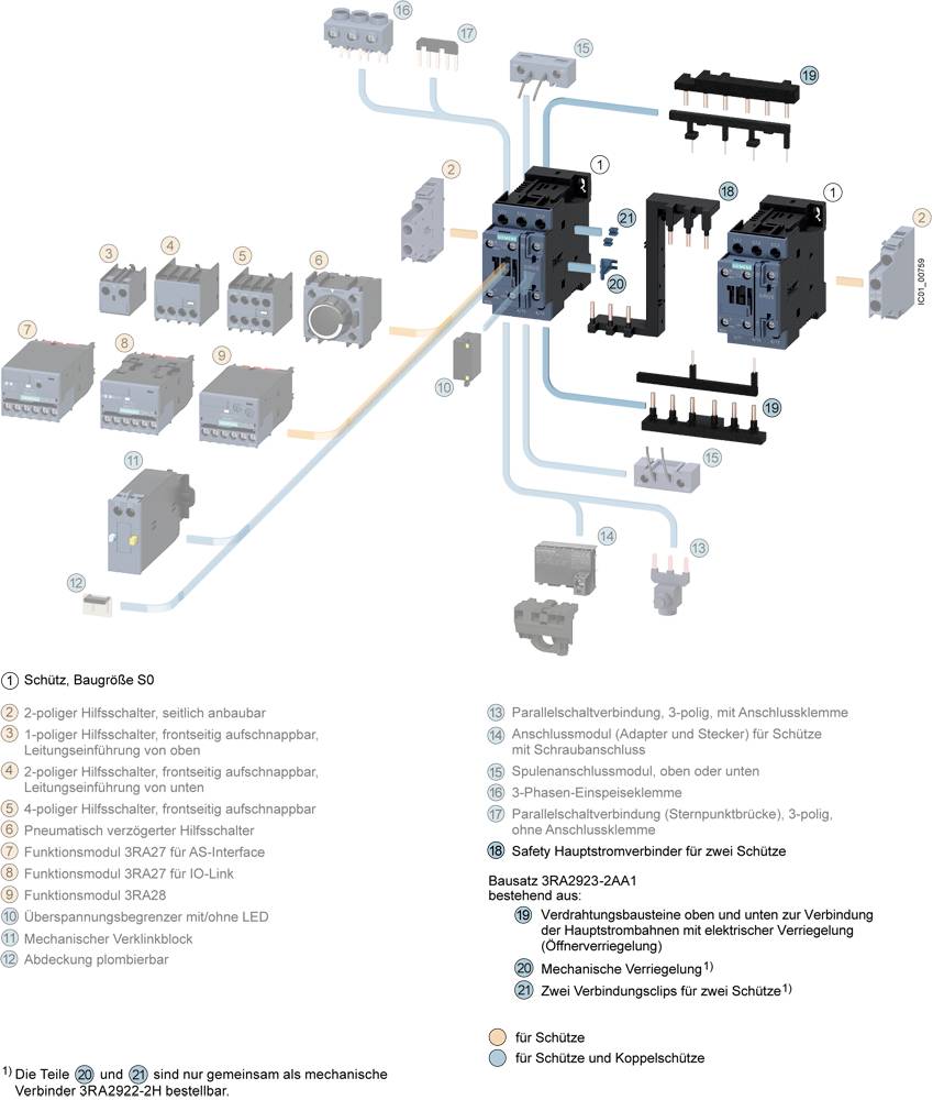 Diagram przedstawia wyłącznik nadprądowy z osprzętem do instalacji elektrycznych, w tym z wyłącznikiem pomocniczym, modułami przyłączeniowymi i elementami blokującymi. Połączenia i wyjaśnienia funkcji są zamieszczone.