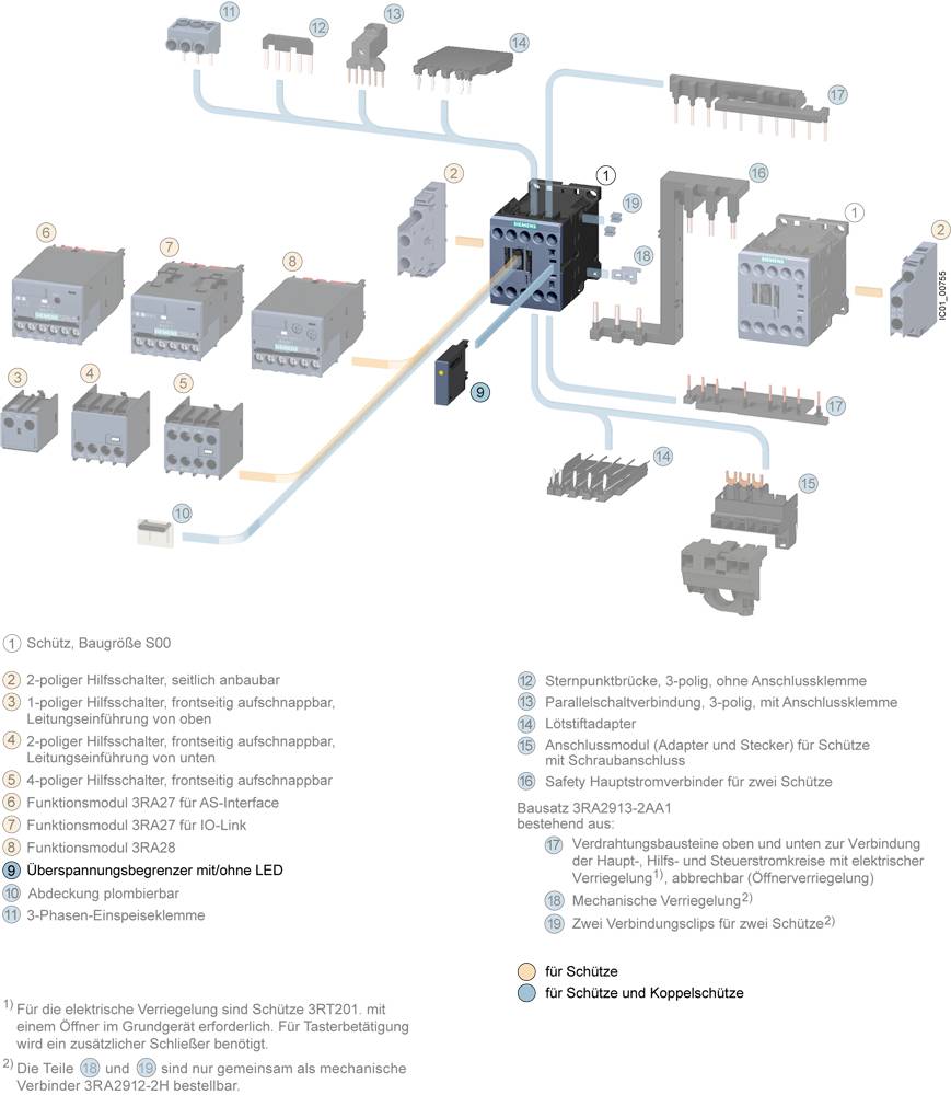Diagram przedstawia różne komponenty elektrotechniczne i ich połączenia. Centralnym elementem jest przekaźnik, otoczony kilkoma modułami przyłączeniowymi i osprzętem, zilustrowany strzałkami.