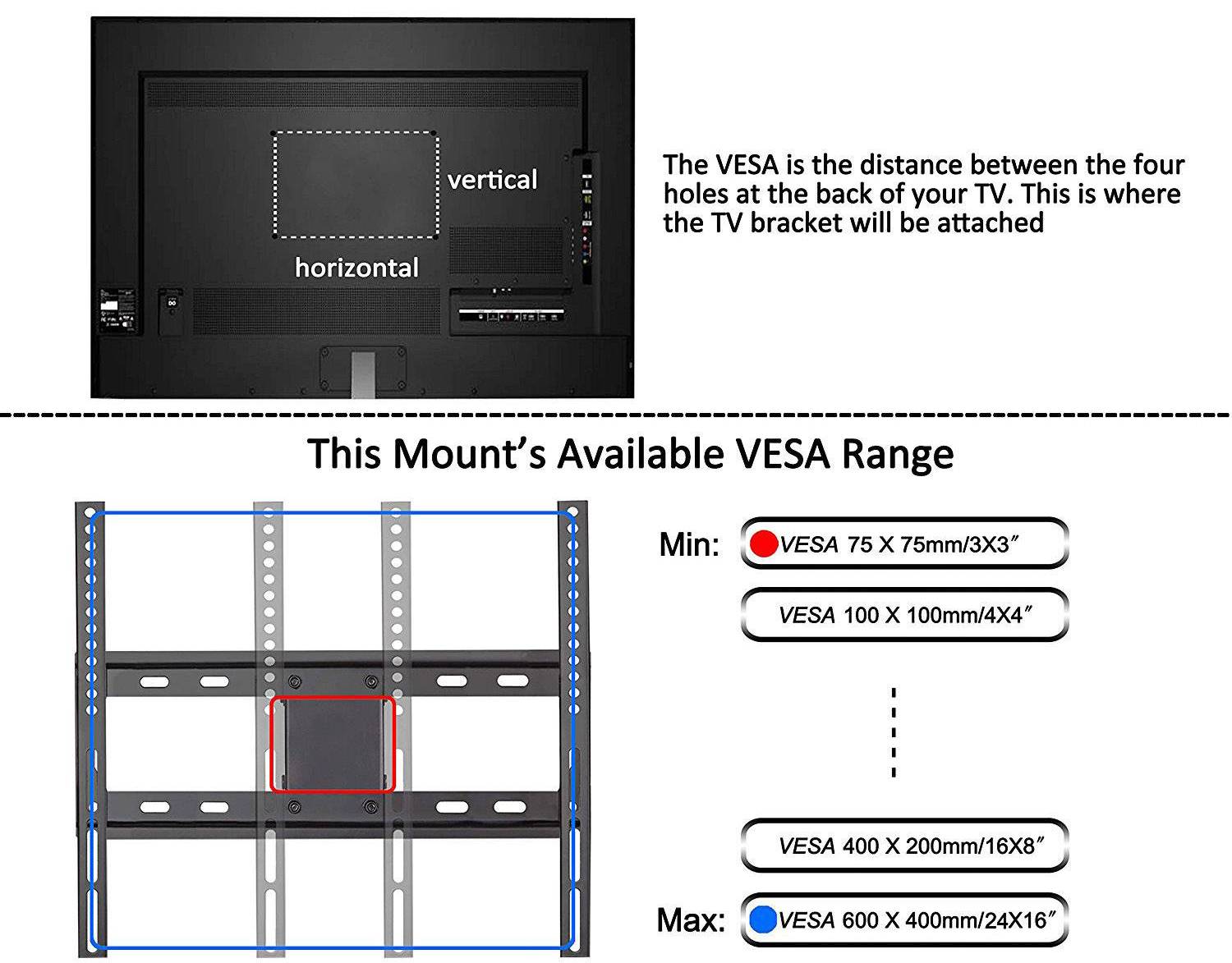 Opcje montażu VESA dla telewizorów z odstępami poziomymi i pionowymi, typy: 75x75 mm, 100x100 mm, 400x200 mm, 600x400 mm.