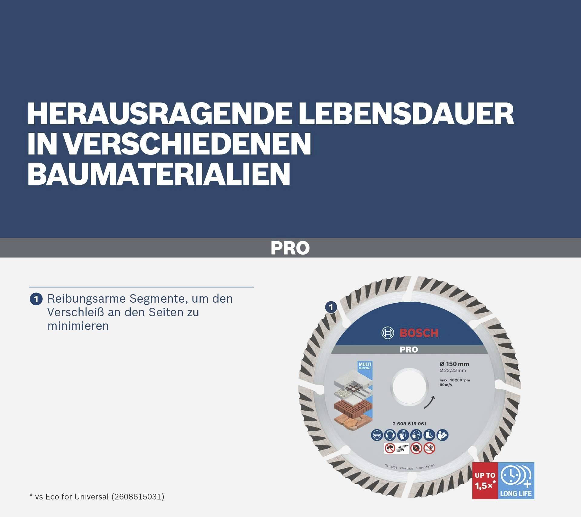 Tarcza Bosch do materiałów budowlanych, charakteryzująca się długą żywotnością i wytrzymałymi segmentami ograniczającymi zużycie.